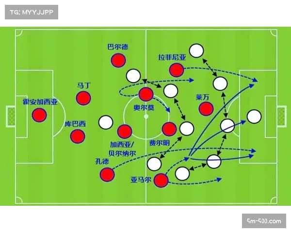 巴萨高位逼抢体系效率提升 前场压迫距离前移明显